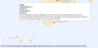 Coronavirus, 10 nuevos positivos en Málaga Coronavirus Malaga