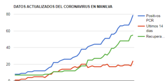 7 nuevos positivos por coronavirus 7 nuevos positivos por coronavirus - Manilva WebSite
