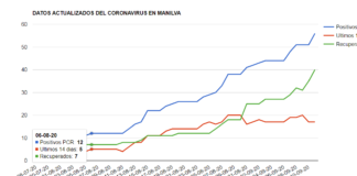 5 casos más de coronavirus en Manilva coronavirus 11-09-2020- manilva