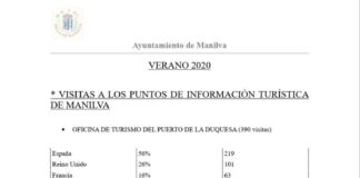 El 100% de los turistas volverían a Manilva Encuesta turismo