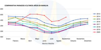 El paro sube en Manilva 127 personas más El Paro en Manilva