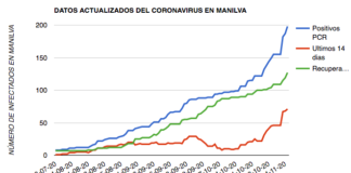 Manilva no mejora con 11 nuevos positivos 11 nuevos positivos - Manilva WebSite - manilva.ws