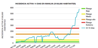 El fin de semana nos deja 21 positivos más Datos actualizados del Coronavirus - Manilva WebSite - manilva.ws
