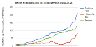 Manilva en el punto de mira con 14 nuevos positivos coronavirus Manilva 6 de noviembre