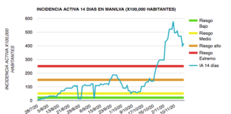 Manilva será sometida a un cribado masivo Manilva cribado masivo