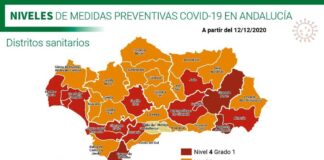 Manilva baja al Nivel 3 junto al Distrito Sanitario