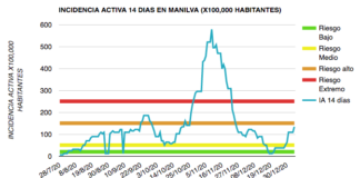 Empeoran los datos del Covid-19 en Manilva Datos actualizados del Coronavirus - Manilva WebSite