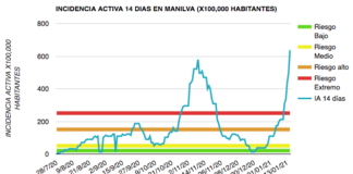 Manilva se dispara y alcanza sus peores datos por COVID-19 covid-15-01-2021