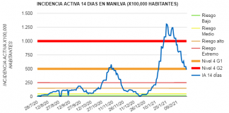Encaminados a salir del cierre perimetral el próximo sábado coronavirus Manilva 22-02-2021