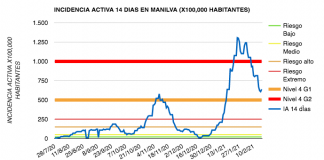 Manilva continuará una semana más cerrada perimetralmente incidencia Manilva 18-02-2021