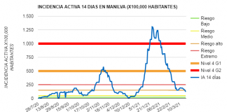 Manilva recupera con tan solo 20 casos activos Coronavirus Manilva 19-3-2021