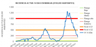 Ningún positivo nuevo hoy pero se da a conocer un nuevo fallecido coronavirus Manilva 03-03-2021