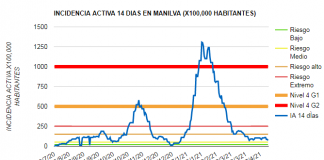 Sin nuevos positivos hoy en Manilva que sigue reduciendo su incidencia covid Manilva 16-04-2021