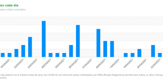Ningún positivo nuevo por COVID en los datos de hoy martes Covid Manilva