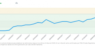 La incidencia sube en Manilva pese a bajar en el distrito y la provincia Covid Manilva 14-06-2021