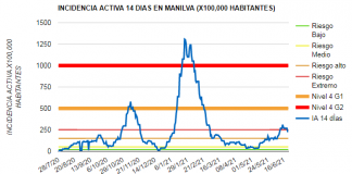 Nueva fallecida por Covid en Manilva covid Manilva 22-06-2021