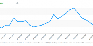 Esperanzadores datos del COVID de cara al verano incidencia 7 dias Manilva