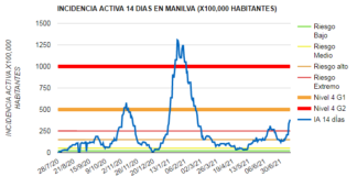 El 7,05% de la población de Manilva ha pasado ya el COVID Datos Covid Manilva 14-07-2021