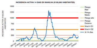 Aumenta la incidencia activa por COVID en Manilva covid Manilva 09-07-2021