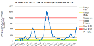 Nuevo fallecido por COVID en Manilva Covid Manilva 22-07-2021