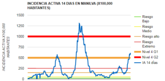 Manilva vuelve a superar el centenar de casos activos por COVID Covid Manilva 23-07-2021