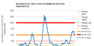 Un nuevo fallecido por COVID en Manilva Coronavirus 10-08-2021