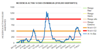 El COVID mejora pero nos deja hoy un nuevo fallecido Covid Manilva 20-08-2021