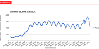 En agosto continúa el descenso del desempleo en Manilva historico del paro Manilva