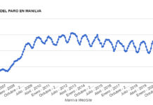 El paro sube en Manilva con 51 desempleados más