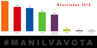 Resultados elecciones Andaluzas en Manilva elecciones andaluzas Manilvas