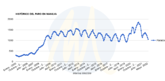 Continúa el descenso del paro en Manilva El Paro en Manilva