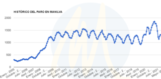 Sube el paro en Manilva con 75 desempleados más El Paro en Manilva-septiembre