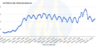 El paro sube en Manilva con 56 personas más Datos históricos del paro en Manilva desde el año 2005