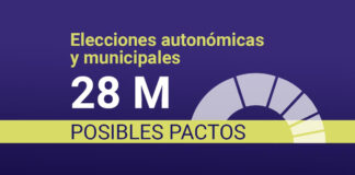 Arranca el imprevisible pactómetro de Manilva que formará gobierno el próximo 17 de junio