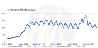 Continúa descendiendo el paro en Manilva