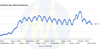 Leve bajada del desempleo en Manilva El Paro en Manilva