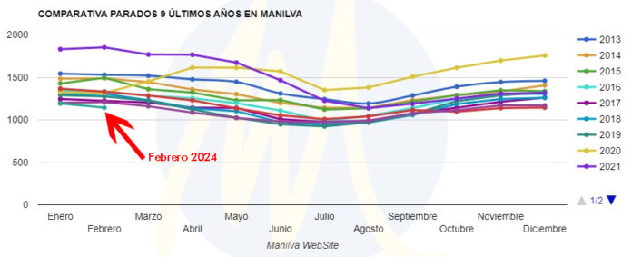 desempleo Manilva