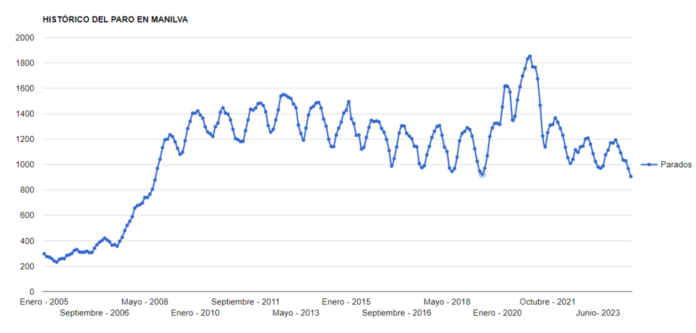 Paro Manilva Julio 2024 manilva.ws