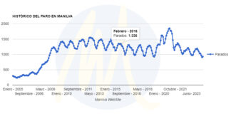 Agosto cierra con una subida del desempleo en Manilva desempleo Agosto Manilva