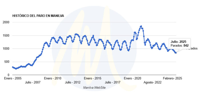 desempleo Manilva Julio 2025 desempleo Manilva Julio 2025