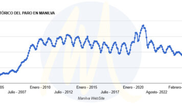 Enero cierra con un aumento del paro de 39 personas desempleo-enero-2026