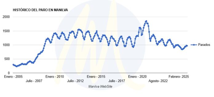el Paro en Manilva-febrero 2026