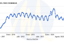 Aumentan las temperaturas y desciende el desempleo