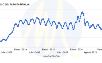 Aumentan las temperaturas y desciende el desempleo