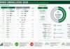 El PP sigue siendo la fuera más votada en Manilva seguida por VOX Resultados elecciones andaluzas en Manilva