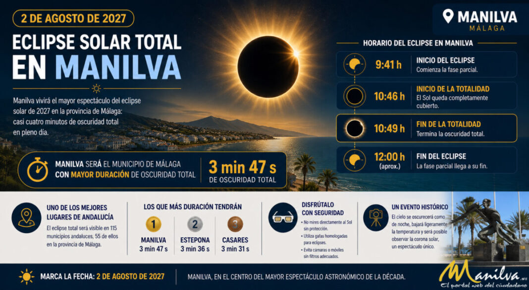 Elipse de Sol