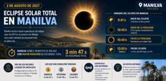 Manilva vivirá casi 4 minutos de oscuridad total en el gran eclipse solar de 2027 Elipse de Sol