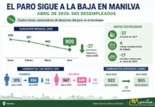 El empleo se reactiva en Manilva con la llegada de la temporada turística El Paro de Manilva en Abril