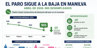 El empleo se reactiva en Manilva con la llegada de la temporada turística El Paro de Manilva en Abril