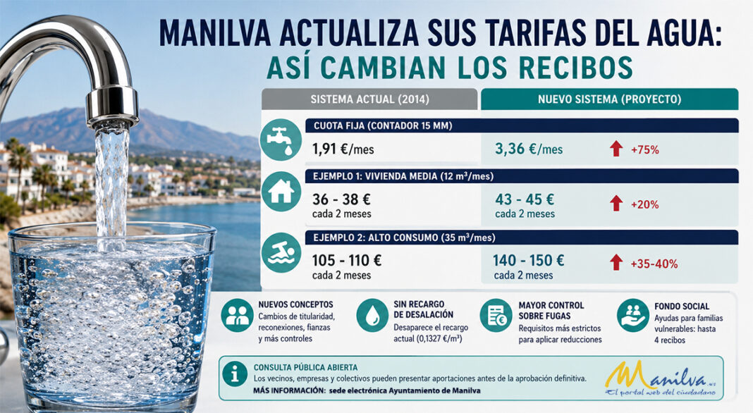 tarifas de agua
